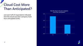 Just over half of respondents indicated
that the cloud cost their company more
than anticipated (53%).
16
Cloud Cost More
Than Anticipated?
Yes No
40%
45%
50%
55%
Has the cloud cost your company
more than anticipated?
 