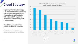 Regarding their Cloud strategy,
42% indicated that We selectively
migrate/deploy applications to
the cloud on an ad-hoc basis.
39% indicated We expect to
always have a data center, with
a hybrid model.
Only 14% reported that We
prefer Cloud-native solutions.
7
Cloud Strategy
Note that this was a select all that apply
question so responses will not total to 100%.
We selectively
migrate/deploy
applications to
the cloud on an
ad-hoc basis.
We expect to
always have a
data center,
with a hybrid
model.
We have a
centralized
strategy/center
of excellence to
proactively plan
and manage
what
applications we
migrate and
deploy to the
cloud.
Our goal is
standardization.
Our goal is to
eventually
adopt an all-
cloud strategy.
We have a
Cloud-first
strategy.
We prefer
Cloud-native
solutions.
Other (please
specify)
0%
5%
10%
15%
20%
25%
30%
35%
40%
45%
Which of the following describes your organization’s
Cloud strategy? Select all that apply.
 