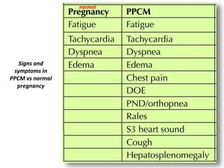 Peripartum Cardiomyopathy .BOARD scheme for the therapy of patients ...