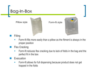Bag-In-Box
 Filling
 Form-fit fills more easily than a pillow as the fitment is always in the
proper position
 Flex Cracking
 Form-fit reduces flex cracking due to lack of folds in the bag and the
perfect fit in the box
 Evacuation
 Form-fit allows for full dispensing because product does not get
trapped in the folds
Form-fit stylePillow style
 