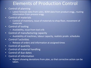 Elements of Production Control Control of planning Latest forecast data from sales, BOM data from product engg., routing information from process engg. Control of materials Control of inventory, issue of materials to shop floor, movement of materials  Control of tooling Availability, issue from tool crib Control of manufacturing capacity Availability of machines, labour capacity, realistic prodn. schedules Control f activities Release of orders and information at assigned times Control of quantity Control of material handling Control of due dates Control of information Report showing deviations from plan, so that corrective action can be taken. 