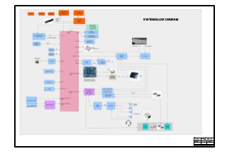 1
1
2
2
3
3
4
4
5
5
A A
B B
C C
D D
SYSTEM BLOCK DIAGRAM
ACB_0001_0Project
Creation Date Last modify date
Designed by: Controlled by: approved by:
PCB Code BOM file
Sheet of REV.
Format
Copyright (C) 2018-2019, Power Progress Community, Hardware Licensee is CERN Open Hardware Licence v1.2
Page title
BLOCK DIAGRAM
0 A02 44
Tuesday, May 19, 2020
PROTO
Project
Creation Date Last modify date
Designed by: Controlled by: approved by:
PCB Code BOM file
Sheet of REV.
Format
Copyright (C) 2018-2019, Power Progress Community, Hardware Licensee is CERN Open Hardware Licence v1.2
Page title
BLOCK DIAGRAM
0 A02 44
Tuesday, May 19, 2020
PROTO
Project
Creation Date Last modify date
Designed by: Controlled by: approved by:
PCB Code BOM file
Sheet of REV.
Format
Copyright (C) 2018-2019, Power Progress Community, Hardware Licensee is CERN Open Hardware Licence v1.2
Page title
BLOCK DIAGRAM
0 A02 44
Tuesday, May 19, 2020
PROTO
 
