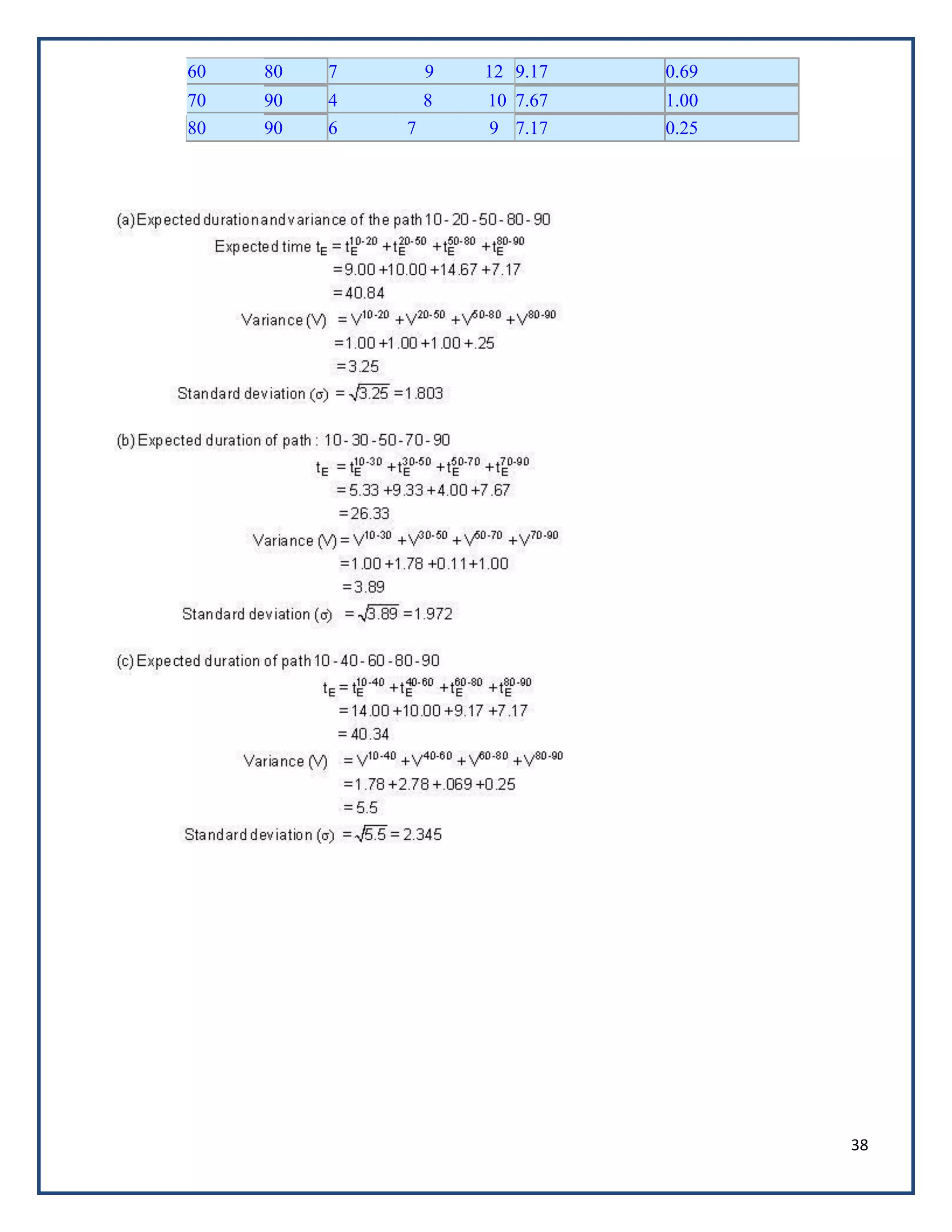 38
60 80 7 9 12 9.17 0.69
70 90 4 8 10 7.67 1.00
80 90 6 7 9 7.17 0.25
 