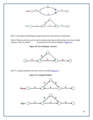 Ppc notes | PDF
