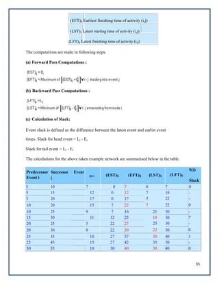 Ppc notes | PDF
