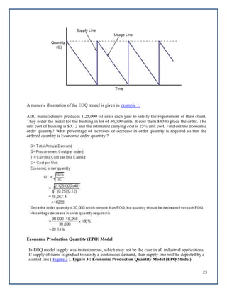 23
A numeric illustration of the EOQ model is given in example 1.
ABC manufacturers produces 1,25,000 oil seals each year to satisfy the requirement of their client.
They order the metal for the bushing in lot of 30,000 units. It cost them $40 to place the order. The
unit cost of bushing is $0.12 and the estimated carrying cost is 25% unit cost. Find out the economic
order quantity? What percentage of increases or decrease in order quantity is required so that the
ordered quantity is Economic order quantity ?
Economic Production Quantity (EPQ) Model
In EOQ model supply was instantaneous, which may not be the case in all industrial applications.
If supply of items is gradual to satisfy a continuous demand, then supply line will be depicted by a
slanted line ( Figure 3 ). Figure 3 : Economic Production Quantity Model (EPQ Model)
 