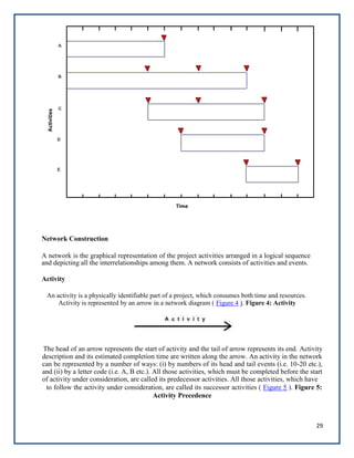 29
Network Construction
A network is the graphical representation of the project activities arranged in a logical sequence
and depicting all the interrelationships among them. A network consists of activities and events.
Activity
An activity is a physically identifiable part of a project, which consumes both time and resources.
Activity is represented by an arrow in a network diagram ( Figure 4 ). Figure 4: Activity
The head of an arrow represents the start of activity and the tail of arrow represents its end. Activity
description and its estimated completion time are written along the arrow. An activity in the network
can be represented by a number of ways: (i) by numbers of its head and tail events (i.e. 10-20 etc.),
and (ii) by a letter code (i.e. A, B etc.). All those activities, which must be completed before the start
of activity under consideration, are called its predecessor activities. All those activities, which have
to follow the activity under consideration, are called its successor activities ( Figure 5 ). Figure 5:
Activity Precedence
 