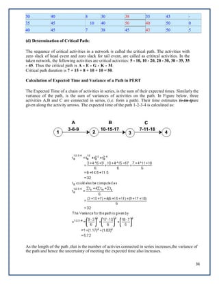 36
30 40 8 30 38 35 43 -
35 45 10 40 50 40 50 0
40 45 7 38 45 43 50 5
(d) Determination of Critical Path:
The sequance of critical activities in a network is called the critical path. The activities with
zero slack of head event and zero slack for tail event, are called as crititcal activities. In the
taken network, the following activities are critical activities: 5 - 10, 10 - 20, 20 - 30, 30 - 35, 35
- 45. Thus the critical path is A - E - G - K - M.
Critical path duration is 7 + 15 + 8 + 10 + 10 = 50.
Calculation of Expected Time and Variance of a Path in PERT
The Expected Time of a chain of activities in series, is the sum of their expected times. Similarly the
variance of the path, is the sum of variances of activities on the path. In Figure below, three
activities A,B and C are connected in series, (i.e. form a path). Their time estimates to-tm-tpare
given along the activity arrows. The expected time of the path 1-2-3-4 is calculated as:
As the length of the path ,that is the number of activies connected in series increases,the variance of
the path and hence the uncertainty of meeting the expected time also increases.
 