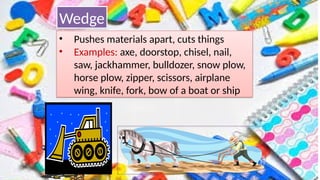 • Pushes materials apart, cuts things
• Examples: axe, doorstop, chisel, nail,
saw, jackhammer, bulldozer, snow plow,
horse plow, zipper, scissors, airplane
wing, knife, fork, bow of a boat or ship
Wedge
 