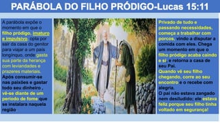 A parábola expõe o
momento em que o
filho pródigo, imaturo
e impulsivo, opta por
sair da casa do genitor
para viajar a um país
longínquo, onde gasta
sua parte da herança
com leviandades e
prazeres materiais.
Após consumir-se
nas paixões e gastar
todo seu dinheiro ,
vê-se diante de um
período de fome que
se instalara naquela
região.
Privado de tudo e
passando necessidades,
começa a trabalhar com
porcos, vindo a disputar a
comida com eles. Chega
um momento em que o
filho pródigo acaba caindo
e si, e retorna a casa de
seu Pai.
Quando vê seu filho
chegando, corre ao seu
encontro e o recebe com
alegria.
O pai não estava zangado
nem desiludido; ele estava
feliz porque seu filho tinha
voltado em segurança!
 