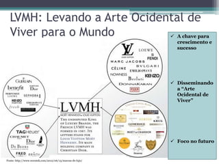 LVMH: Levando a Arte Ocidental de
Viver para o Mundo  A chave para
crescimento e
sucesso
 Disseminando
a “Arte
Ocidental de
Viver”
 Foco no futuro
Fonte: http://www.woratek.com/2012/06/13/marcas-de-lujo/
 