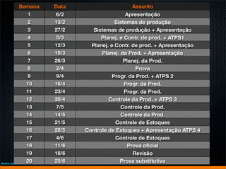 Semana     Data                    Assunto
              1       6/2                    Apresentação
              2       13/2               Sistemas de produção
              3       27/2      Sistemas de produção + Apresentação
              4       5/3          Planej. e Contr. de prod. + ATPS1
              5       12/3     Planej. e Contr. de prod. + Apresentação
              6       19/3         Planej. da Prod. + Apresentação
              7       26/3                  Planej. da Prod.
              8       2/4                         Prova
              9       9/4               Progr. da Prod. + ATPS 2
             10       16/4                   Progr. da Prod.
             11       23/4                   Progr. da Prod.
             12       30/4            Controle da Prod. + ATPS 3
             13       7/5                  Controle da Prod.
             14       14/5                 Controle da Prod.
             15       21/5               Controle de Estoques
             16       28/5   Controle de Estoques + Apresentação ATPS 4
             17       4/6                Controle de Estoques
             18       11/6                    Prova oﬁcial
             19       18/6                      Revisão
                20
André Jun Nishizawa
                      25/6                 Prova substitutiva
 