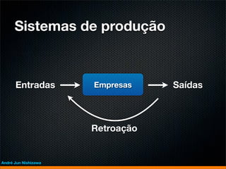 Sistemas de produção



      Entradas        Empresas    Saídas



                      Retroação


André Jun Nishizawa
 