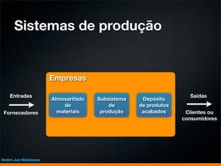 Sistemas de produção


                      Empresas

    Entradas                                                      Saídas
                      Almoxarifado   Subsistema    Depósito
                          de             de       de produtos
 Fornecedores           materiais     produção     acabados      Clientes ou
                                                                consumidores




André Jun Nishizawa
 