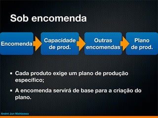 Sob encomenda

                      Capacidade      Outras        Plano
Encomenda
                       de prod.    encomendas      de prod.



         Cada produto exige um plano de produção
         especíﬁco;
         A encomenda servirá de base para a criação do
         plano.

André Jun Nishizawa
 