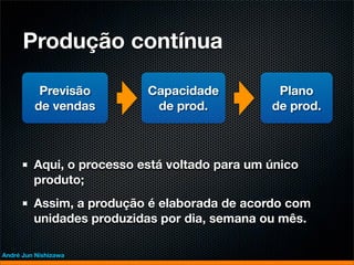 Produção contínua

          Previsão         Capacidade           Plano
         de vendas          de prod.           de prod.



         Aqui, o processo está voltado para um único
         produto;
         Assim, a produção é elaborada de acordo com
         unidades produzidas por dia, semana ou mês.

André Jun Nishizawa
 