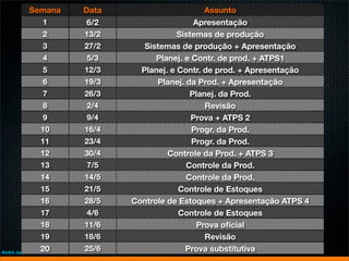 Semana     Data                    Assunto
              1       6/2                    Apresentação
              2       13/2               Sistemas de produção
              3       27/2      Sistemas de produção + Apresentação
              4       5/3          Planej. e Contr. de prod. + ATPS1
              5       12/3     Planej. e Contr. de prod. + Apresentação
              6       19/3         Planej. da Prod. + Apresentação
              7       26/3                  Planej. da Prod.
              8       2/4                       Revisão
              9       9/4                    Prova + ATPS 2
             10       16/4                   Progr. da Prod.
             11       23/4                   Progr. da Prod.
             12       30/4            Controle da Prod. + ATPS 3
             13       7/5                  Controle da Prod.
             14       14/5                 Controle da Prod.
             15       21/5               Controle de Estoques
             16       28/5   Controle de Estoques + Apresentação ATPS 4
             17       4/6                Controle de Estoques
             18       11/6                    Prova oﬁcial
             19       18/6                      Revisão
                20
André Jun Nishizawa
                      25/6                 Prova substitutiva
 