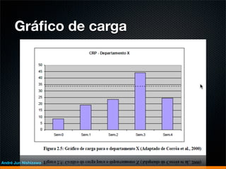 Gráﬁco de carga




André Jun Nishizawa
 