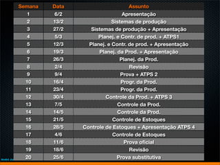 Semana     Data                    Assunto
              1       6/2                    Apresentação
              2       13/2               Sistemas de produção
              3       27/2      Sistemas de produção + Apresentação
              4        5/3         Planej. e Contr. de prod. + ATPS1
              5       12/3     Planej. e Contr. de prod. + Apresentação
              6       19/3         Planej. da Prod. + Apresentação
              7       26/3                  Planej. da Prod.
              8        2/4                      Revisão
              9        9/4                   Prova + ATPS 2
             10       16/4                   Progr. da Prod.
             11       23/4                   Progr. da Prod.
             12       30/4            Controle da Prod. + ATPS 3
             13        7/5                 Controle da Prod.
             14       14/5                 Controle da Prod.
             15       21/5               Controle de Estoques
             16       28/5   Controle de Estoques + Apresentação ATPS 4
             17        4/6               Controle de Estoques
             18       11/6                    Prova oﬁcial
             19       18/6                      Revisão
                20
André Jun Nishizawa
                      25/6                 Prova substitutiva
 