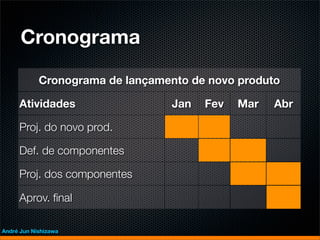 Cronograma

            Cronograma de lançamento de novo produto

     Atividades                   Jan   Fev   Mar   Abr

     Proj. do novo prod.

     Def. de componentes

     Proj. dos componentes

     Aprov. ﬁnal

André Jun Nishizawa
 