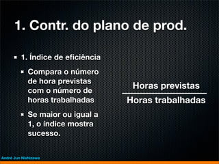 1. Contr. do plano de prod.

         1. Índice de eﬁciência
             Compara o número
             de hora previstas
                                    Horas previstas
             com o número de
             horas trabalhadas     Horas trabalhadas
             Se maior ou igual a
             1, o índice mostra
             sucesso.


André Jun Nishizawa
 