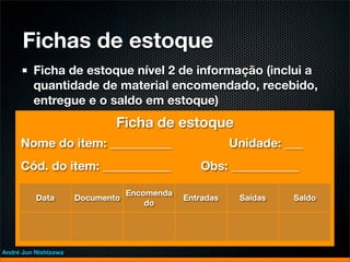 Fichas de estoque
         Ficha de estoque nível 2 de informação (inclui a
         quantidade de material encomendado, recebido,
         entregue e o saldo em estoque)
                              Ficha de estoque
     Nome do item: __________                          Unidade: ___
     Cód. do item: ___________                 Obs: ___________

                                Encomenda
          Data        Documento             Entradas    Saídas   Saldo
                                    do




André Jun Nishizawa
 