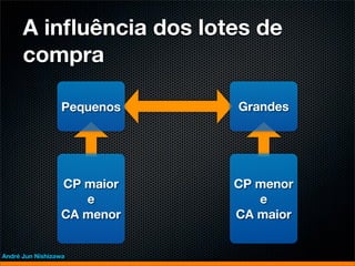 A inﬂuência dos lotes de
      compra

                 Pequenos   Grandes




                 CP maior   CP menor
                    e          e
                 CA menor   CA maior


André Jun Nishizawa
 