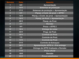 Semana     Data                  Assunto
              1       6/2                  Apresentação
              2       13/2             Sistemas de produção
              3       27/2    Sistemas de produção + Apresentação
              4       5/3        Planej. e Contr. de prod. + ATPS1
              5       12/3   Planej. e Contr. de prod. + Apresentação
              6       19/3       Planej. da Prod. + Apresentação
              7       26/3                Planej. da Prod.
              8       2/4                     Revisão
              9       9/4                  Prova + ATPS 2
             10       16/4                Entrega de notas
             11       23/4                 Progr. da Prod.
             12       30/4               Controle da Prod.
             13       7/5                Controle da Prod.
             14       14/5               Controle da Prod.
             15       21/5             Controle de Estoques
             16       28/5      Apresentação ATPS 4 + Pré-entrega
             17       4/6      Entrega da ATPS ﬁnalizada e Revisão
             18       11/6                  Prova oﬁcial
             19       18/6                    Revisão
                20
André Jun Nishizawa
                      25/6               Prova substitutiva
 
