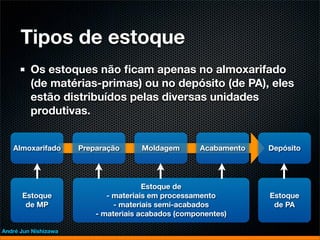 Tipos de estoque
         Os estoques não ﬁcam apenas no almoxarifado
         (de matérias-primas) ou no depósito (de PA), eles
         estão distribuídos pelas diversas unidades
         produtivas.


   Almoxarifado       Preparação     Moldagem        Acabamento   Depósito




                                       Estoque de
      Estoque                - materiais em processamento         Estoque
       de MP                   - materiais semi-acabados           de PA
                          - materiais acabados (componentes)

André Jun Nishizawa
 