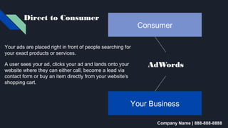 Direct to Consumer
Your ads are placed right in front of people searching for
your exact products or services.
A user sees your ad, clicks your ad and lands onto your
website where they can either call, become a lead via
contact form or buy an item directly from your website's
shopping cart.
Consumer
AdWords
Your Business
Company Name | 888-888-8888
 