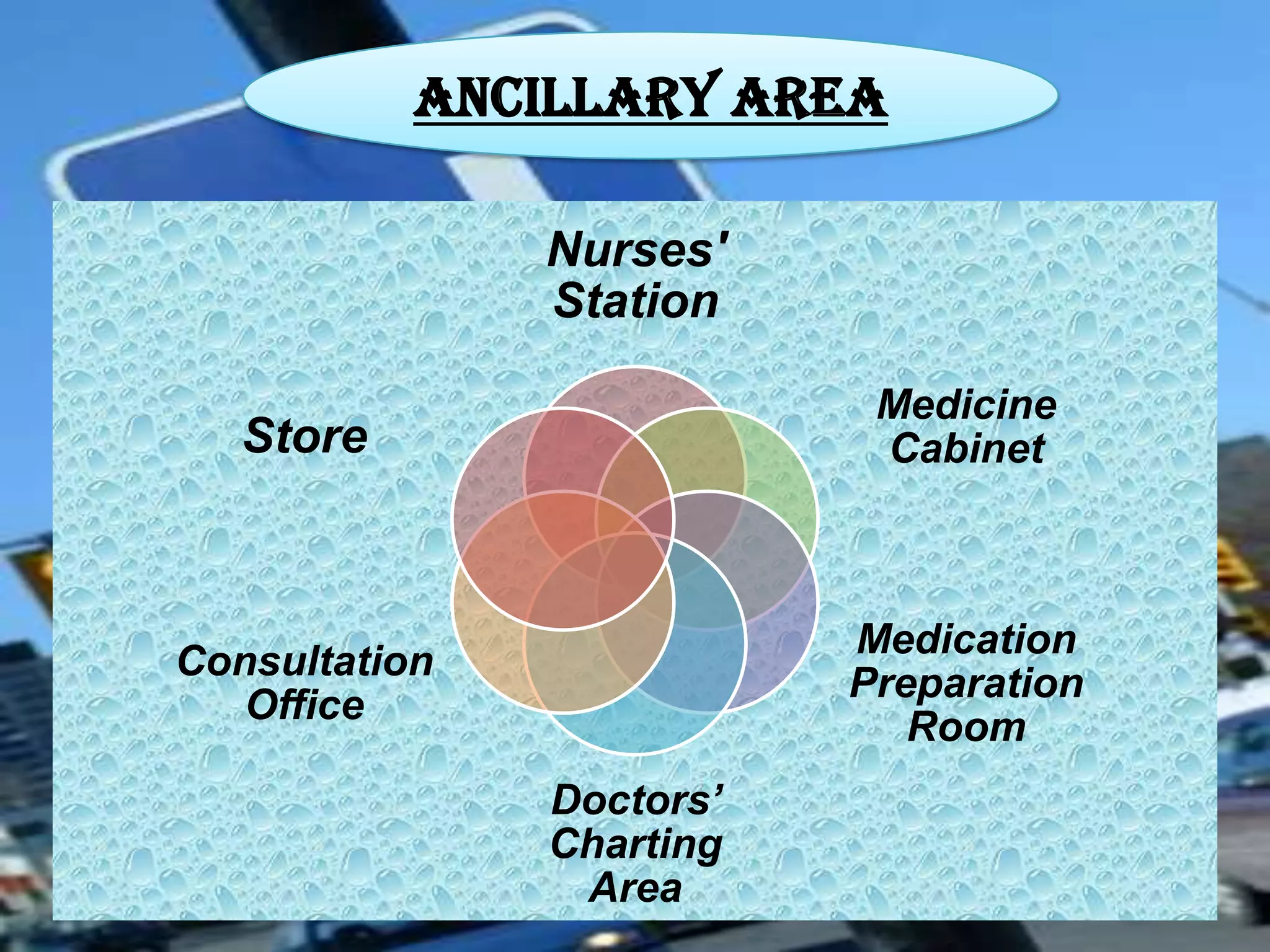 ANCILLARY AREA
Nurses'
Station
Store

Medicine
Cabinet

Consultation
Office

Medication
Preparation
Room

Doctors’
Charting
Area

 