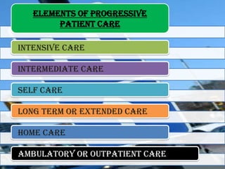 ELEMENTS OF PROGRESSIVE
PATIENT CARE
Intensive Care
Intermediate Care
Self Care
Long Term or Extended Care
Home Care
Ambulatory or Outpatient Care

 