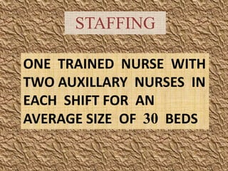 STAFFING
ONE TRAINED NURSE WITH
TWO AUXILLARY NURSES IN
EACH SHIFT FOR AN
AVERAGE SIZE OF 30 BEDS

 