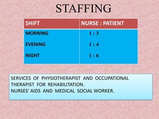 STAFFING
SHIFT

NURSE : PATIENT

MORNING

1:3

EVENING

1:4

NIGHT

1:6

SERVICES OF PHYSIOTHERAPIST AND OCCUPATIONAL
THERAPIST FOR REHABILITATION.
NURSES’ AIDS AND MEDICAL SOCIAL WORKER.

 