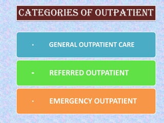 CATEGORIES OF OUTPATIENT
GENERAL OUTPATIENT CARE

REFERRED OUTPATIENT
EMERGENCY OUTPATIENT

 