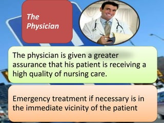The
Physician
The physician is given a greater
assurance that his patient is receiving a
high quality of nursing care.
Emergency treatment if necessary is in
the immediate vicinity of the patient

 
