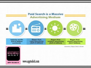 Pay - Per - Click Success For Your Business