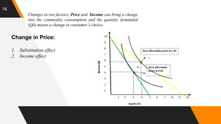 16
Changes in two factors; Price and Income can bring a change
into the commodity consumption and the quantity demanded
(Qd) means a change in consumer’s choice.
Change in Price:
1. Substitution effect
2. Income effect
 