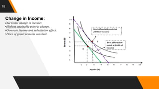 18
Change in Income:
Due to the change in income:
•Highest attainable point is change.
•Generate income and substitution effect.
•Price of goods remains constant.
 