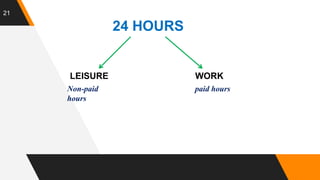 21
24 HOURS
LEISURE WORK
Non-paid
hours
paid hours
 