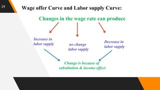 24
Wage offer Curve and Labor supply Curve:
Changes in the wage rate can produce
Increase in
labor supply
Decrease in
labor supply
no change
labor supply
Change is because of
substitution & income effect
 