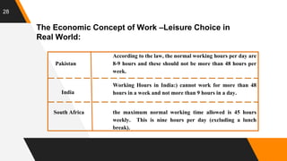 28
The Economic Concept of Work –Leisure Choice in
Real World:
Pakistan
According to the law, the normal working hours per day are
8-9 hours and these should not be more than 48 hours per
week.
India
Working Hours in India:) cannot work for more than 48
hours in a week and not more than 9 hours in a day.
South Africa the maximum normal working time allowed is 45 hours
weekly. This is nine hours per day (excluding a lunch
break).
 