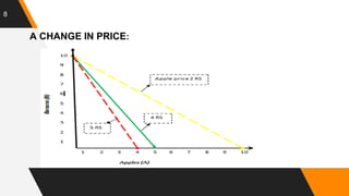 8
A CHANGE IN PRICE:
 