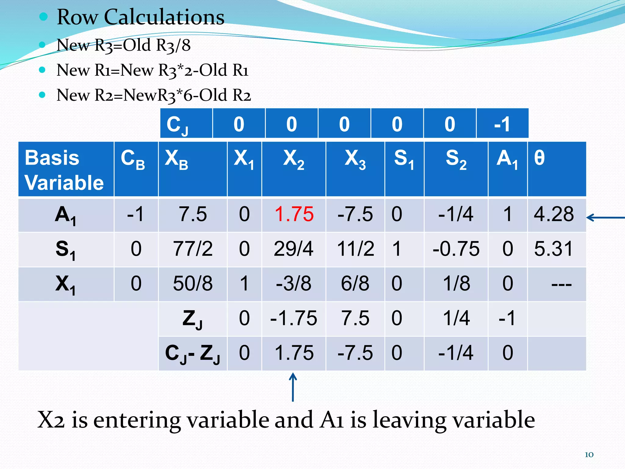 Two phase method linear programming pptx