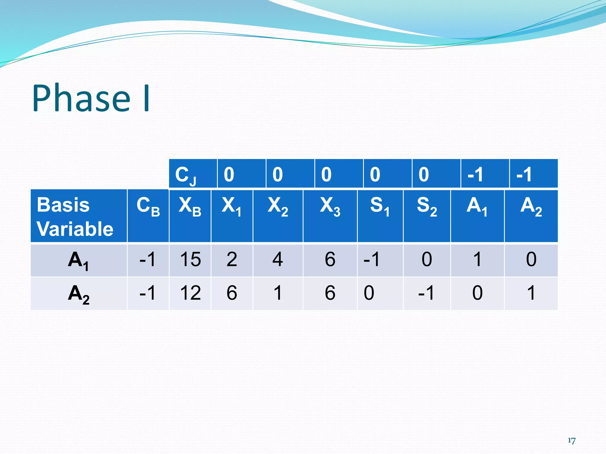 Two phase method linear programming pptx