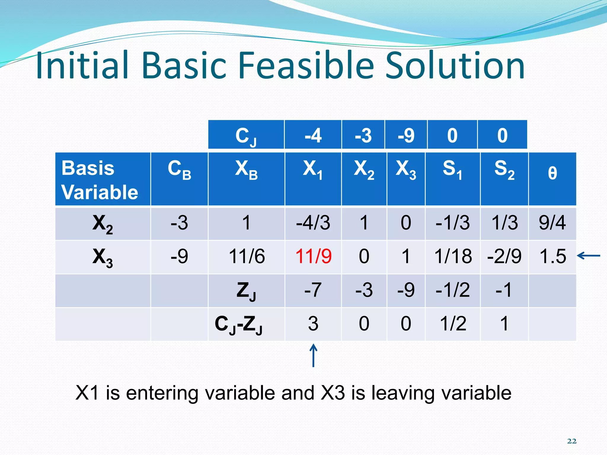 Two phase method linear programming pptx