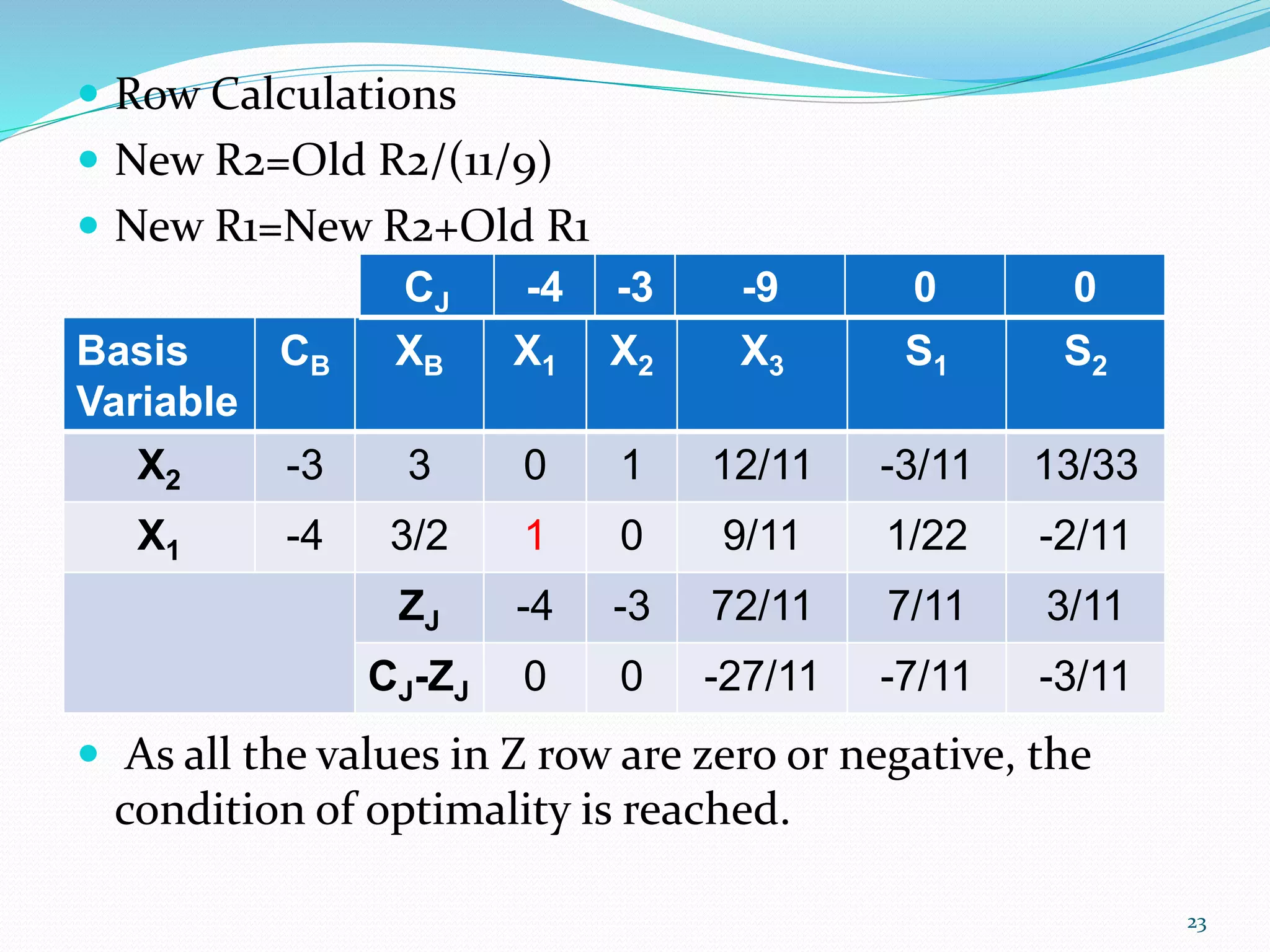 Two phase method linear programming ppt