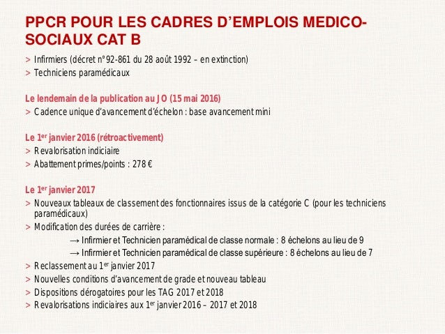Ppcr Reclassement Cat A Ppcr Reclassement Cat A