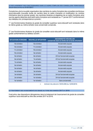 P a g e 27 | 95
LE RECLASSEMENT DES FONCTIONNAIRES DANS LE CADRE D’EMPLOIS DES CONSEILLERS TERRITORIAUX
SOCIO-EDUCATIFS AU 01/01/2017
Compte tenu de la nouvelle organisation des carrières du cadre d’emplois des conseillers territoriaux
socio-éducatifs (nouvelle durée de carrière dans le cadre d’emplois et modification du nombre
d’échelons dans le premier grade), les membres titulaires et stagiaires de ce cadre d’emplois ainsi
que les agents détachés dans ledit cadre d’emplois sont reclassés au 1er
janvier 2017 conformément
aux tableaux de correspondance suivants :
1° Les fonctionnaires titulaires du grade de conseiller supérieur socio-éducatif sont reclassés dans
le même grade au même échelon avec ancienneté conservée.
2° Les fonctionnaires titulaires du grade de conseiller socio-éducatif sont reclassés dans le même
grade conformément au tableau suivant :
SITUATION D'ORIGINE NOUVELLE SITUATION
ANCIENNETÉ D'ÉCHELON
conservée dans la limite de la durée d'échelon
13e échelon 12e échelon Ancienneté acquise
12e échelon 11e échelon Ancienneté acquise
11e échelon 10e échelon Ancienneté acquise
10e échelon 9e échelon Ancienneté acquise
9e échelon 8e échelon 4/5 de l'ancienneté acquise
8e échelon 7e échelon 4/5 de l'ancienneté acquise
7e échelon 6e échelon Ancienneté acquise
6e échelon 5e échelon Ancienneté acquise
5e échelon 4e échelon Ancienneté acquise
4e échelon 3e échelon Ancienneté acquise
3e échelon 2e échelon 3/4 de l'ancienneté acquise
2e échelon 1er échelon 3/4 de l'ancienneté acquise
1er échelon 1er échelon Sans ancienneté
 Article 8 du décret n°2016-599 du 12/05/2016
LE TRAITEMENT DES AVANCEMENTS DE GRADE AU TITRE DES ANNEES 2017 ET 2018
Il est prévu des dispositions dérogatoires dans le traitement de l’avancement de grade de conseiller
supérieur socio-éducatif au titre des années 2017 et 2018.
 