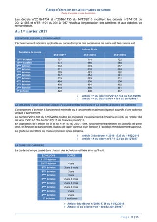 P a g e 28 | 95
CADRE D’EMPLOIS DES SECRETAIRES DE MAIRIE
Cadre d’emplois en voie d’extinction
Les décrets n°2016-1734 et n°2016-1735 du 14/12/2016 modifient les décrets n°87-1103 du
30/12/1987 et n°87-1104 du 30/12/1987 relatifs à l’organisation des carrières et aux échelles de
rémunération.
Au 1er janvier 2017
LES NOUVELLES GRILLES INDICIAIRES
L'échelonnement indiciaire applicable au cadre d'emplois des secrétaires de mairie est fixé comme suit :
Secrétaire de mairie
Indices Bruts
01/01/2017 01/01/2018 01/01/2019
11ème
échelon 707 714 722
10ème
échelon 674 680 688
9ème
échelon 642 649 657
8ème
échelon 611 618 624
7ème
échelon 578 583 592
6ème
échelon 547 554 561
5ème
échelon 515 525 531
4ème
échelon 494 500 506
3ème
échelon 476 484 492
2ème
échelon 449 456 461
1er
échelon 422 430 437
 Article 1er
du décret n°2016-1734 du 14/12/2016
 Article 1er
du décret n°87-1104 du 30/12/1987
LA CREATION D’UNE CADENCE UNIQUE D’AVANCEMENT D’ECHELON ET LA NOUVELLE DUREE DE CARRIERE
L’avancement d’échelon à l’ancienneté minimale ou à l’ancienneté maximale disparaît au profit d’une cadence
unique d’avancement.
Le décret n°2016-598 du 12/05/2016 modifie les modalités d’avancement d’échelons en vertu de l’article 148
de la loi n°2015-1785 du 29/12/2015 de finances pour 2016.
En application de l’article 78 de la loi n°84-53 du 26/01/1984, l’avancement d’échelon est accordé de plein
droit, en fonction de l’ancienneté. Il a lieu de façon continue d’un échelon à l’échelon immédiatement supérieur.
Le grade de secrétaire de mairie comprend onze échelons.
 Article 3 du décret n°2016-1735 du 14/12/2016
 Article 14 du décret n°87-1103 du 30/12/1987
LA DUREE DE CARRIERE
La durée du temps passé dans chacun des échelons est fixée ainsi qu'il suit :
ÉCHELONS DURÉE
11ème
échelon -
10ème
échelon 4 ans
9ème
échelon 3 ans 6 mois
8ème
échelon 3 ans
7ème
échelon 3 ans
6ème
échelon 2 ans 6 mois
5ème
échelon 2 ans 6 mois
4ème
échelon 2 ans 6 mois
3ème
échelon 2 ans
2ème
échelon 2 ans
1er
échelon 1 an 6 mois
 Article 4 du décret n°2016-1734 du 14/12/2016
 Article 15 du décret n°87-1103 du 30/12/1987
 
